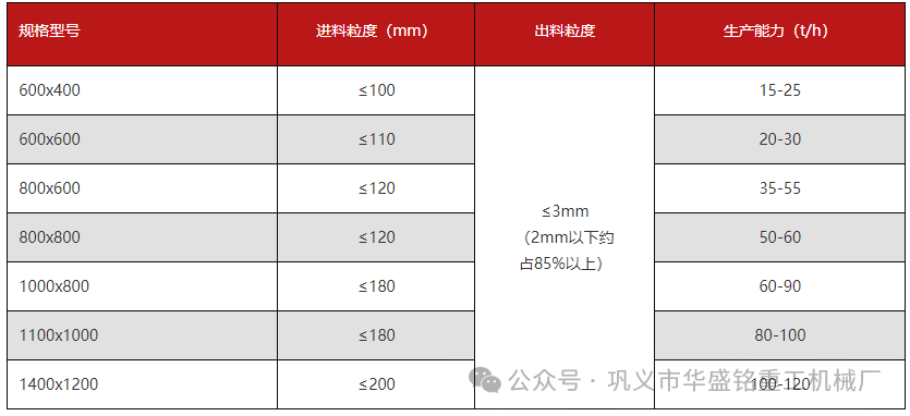 煤塊破碎用雙級(jí)破碎機(jī)雙轉(zhuǎn)子破碎產(chǎn)量大 出料3mm以下，型號(hào)